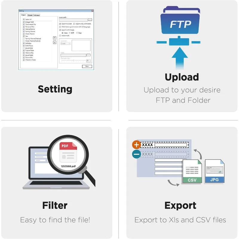 Duplex Driver License & ID Card Scanner - Bundle Software can Automatically Extracts ID Data and Populates into Data Fie