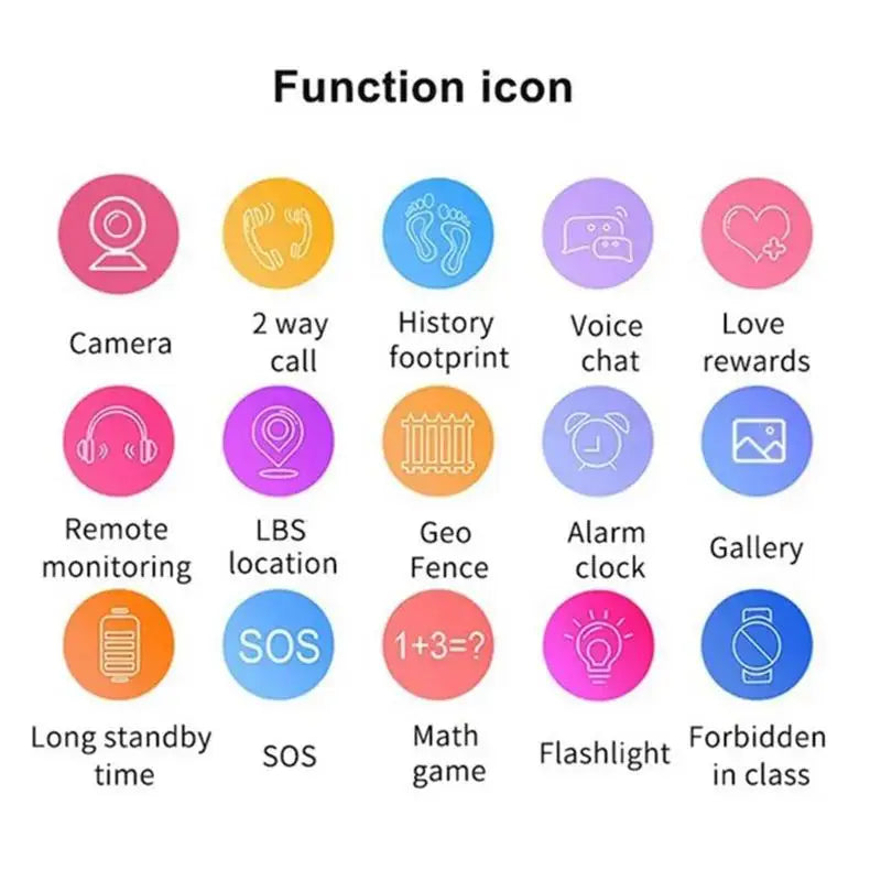 4G Smart Watch SOS GPS LocationmCardSi Call ChildSmartWatch CameraWaterproof charging Watch For Boys Girls Kids