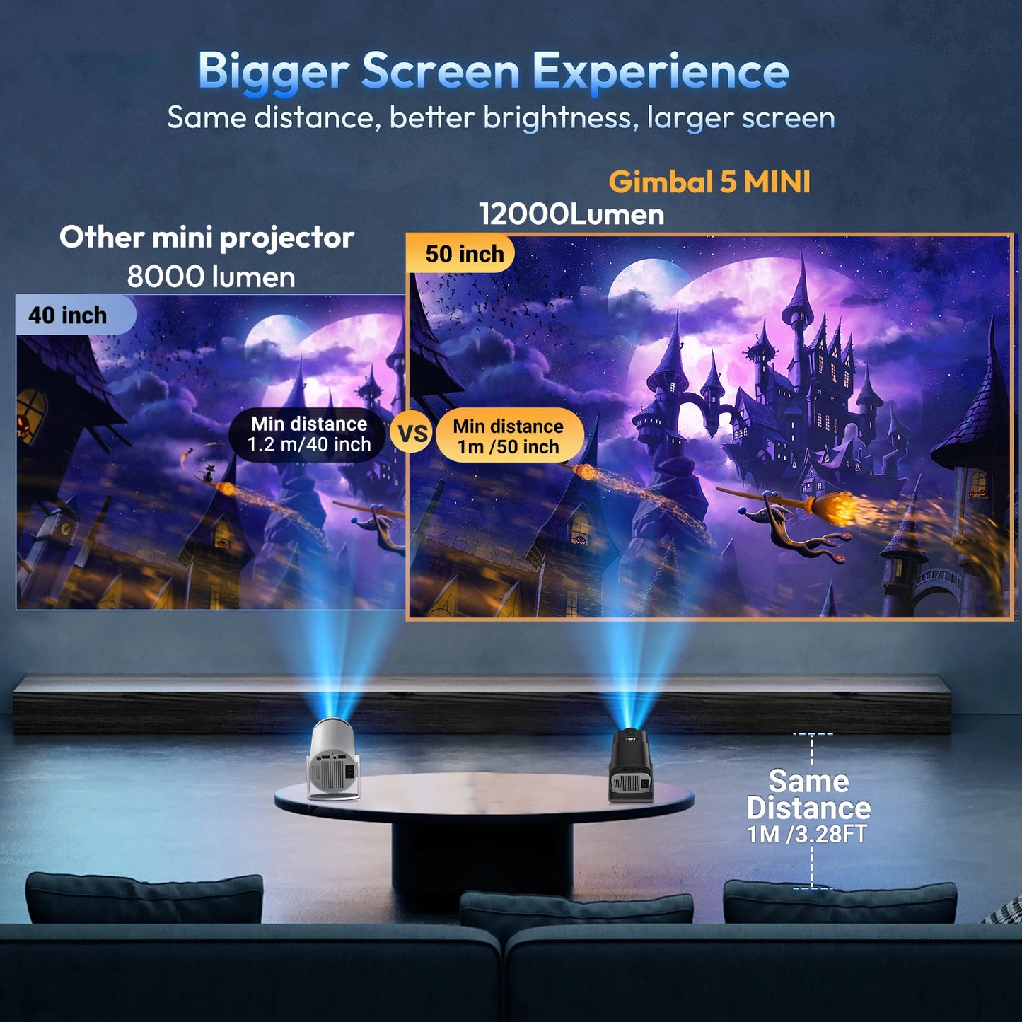 XGODY UHD Mini Portable Projector 4k LED 12000 Lumen Smart Built-in Android 11.0 HD Office/Outdoor/Home for Laptop Switch 5GWiFi