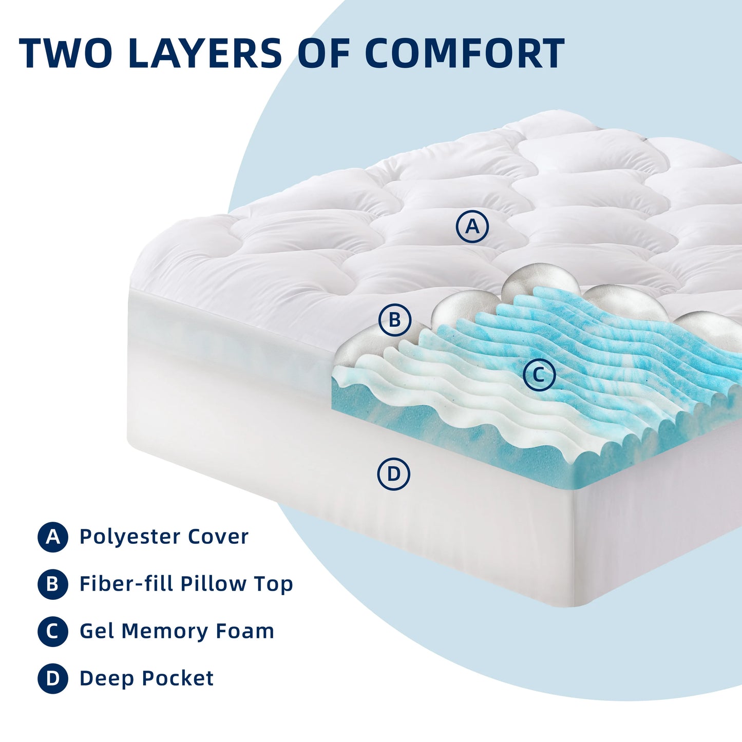 Hcore 3/4-inch Dual-Sided Sleep Gel Memory Foam Mattress with Removable Cover Cooling Mattress, Soft, Pain Relieving, Breathable